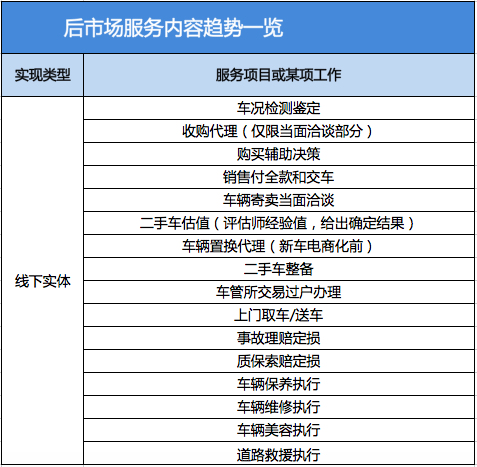 从用户画像浅析车务168与车商软件SaaS的结合及其对珠宝服务的启示